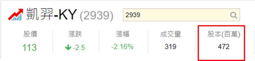 我用華爾街 40 年的 7 字飆股策略，選到『這一檔』！其中EPS連 3 季遞增，外資持股也達..