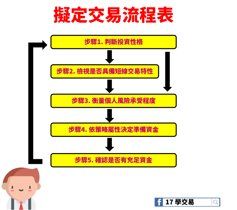 股市老前輩：「投資，得適性而為」按照這 5 步驟，找出專屬你的 7 種天賦類型！快來試試