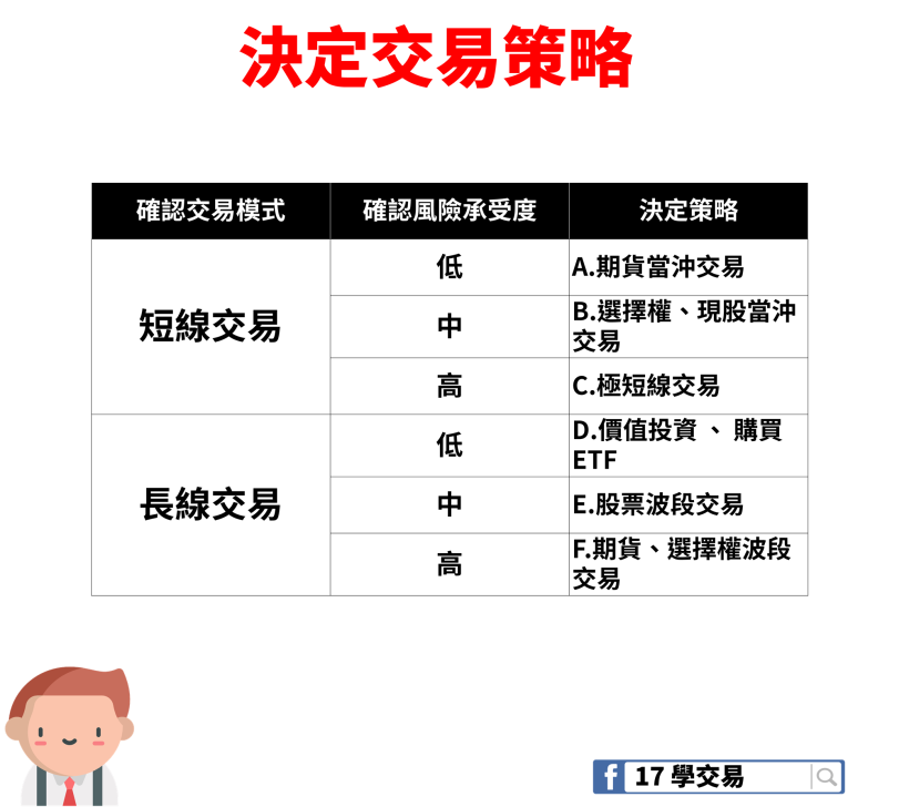 股市老前輩：「投資，得適性而為」按照這 5 步驟，找出專屬你的 7 種天賦類型！快來試試