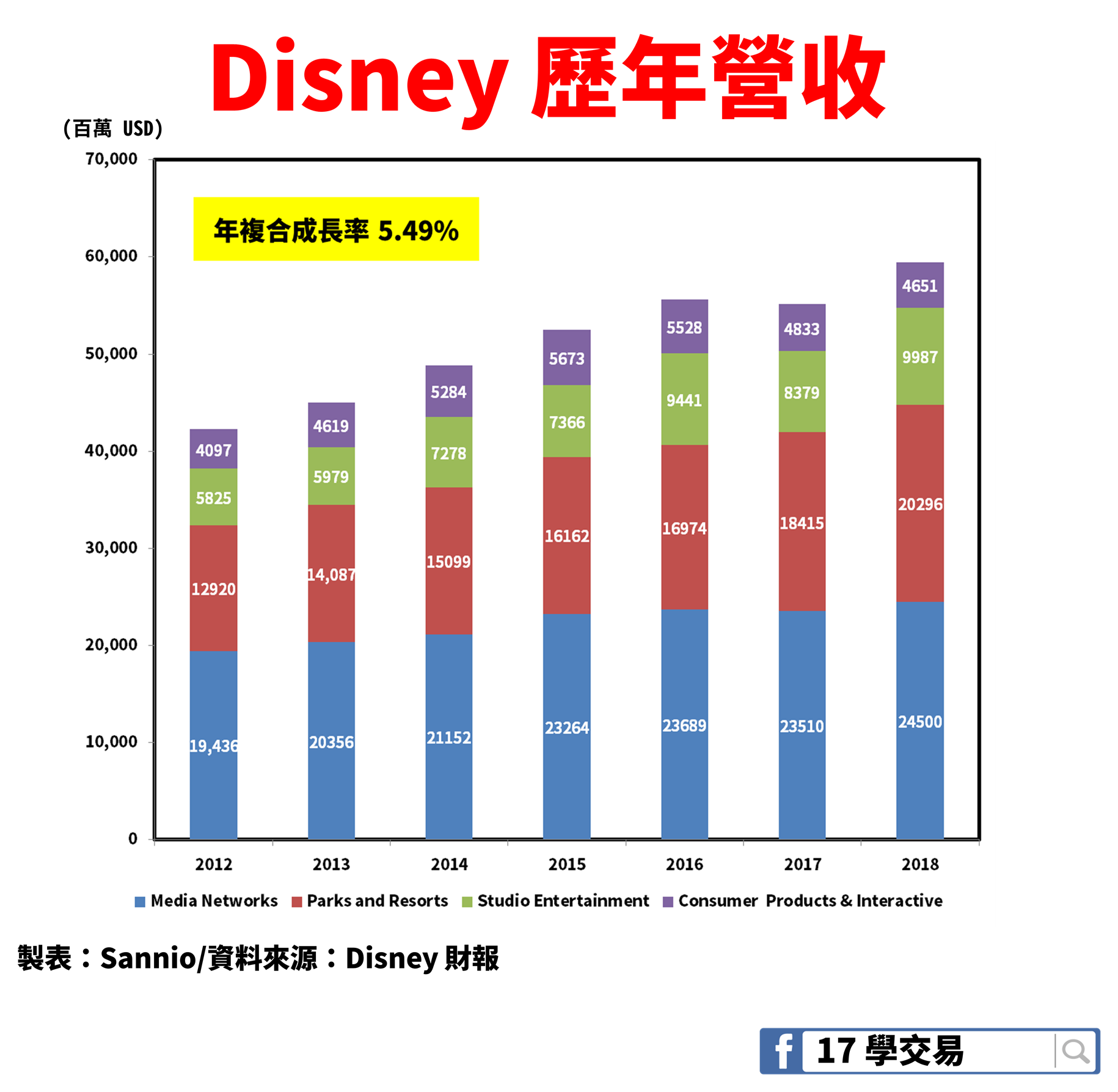 美元升值→ 美股漲」股匯走勢同向嗎？2 個邏輯告訴你，答案可能並非如此...！