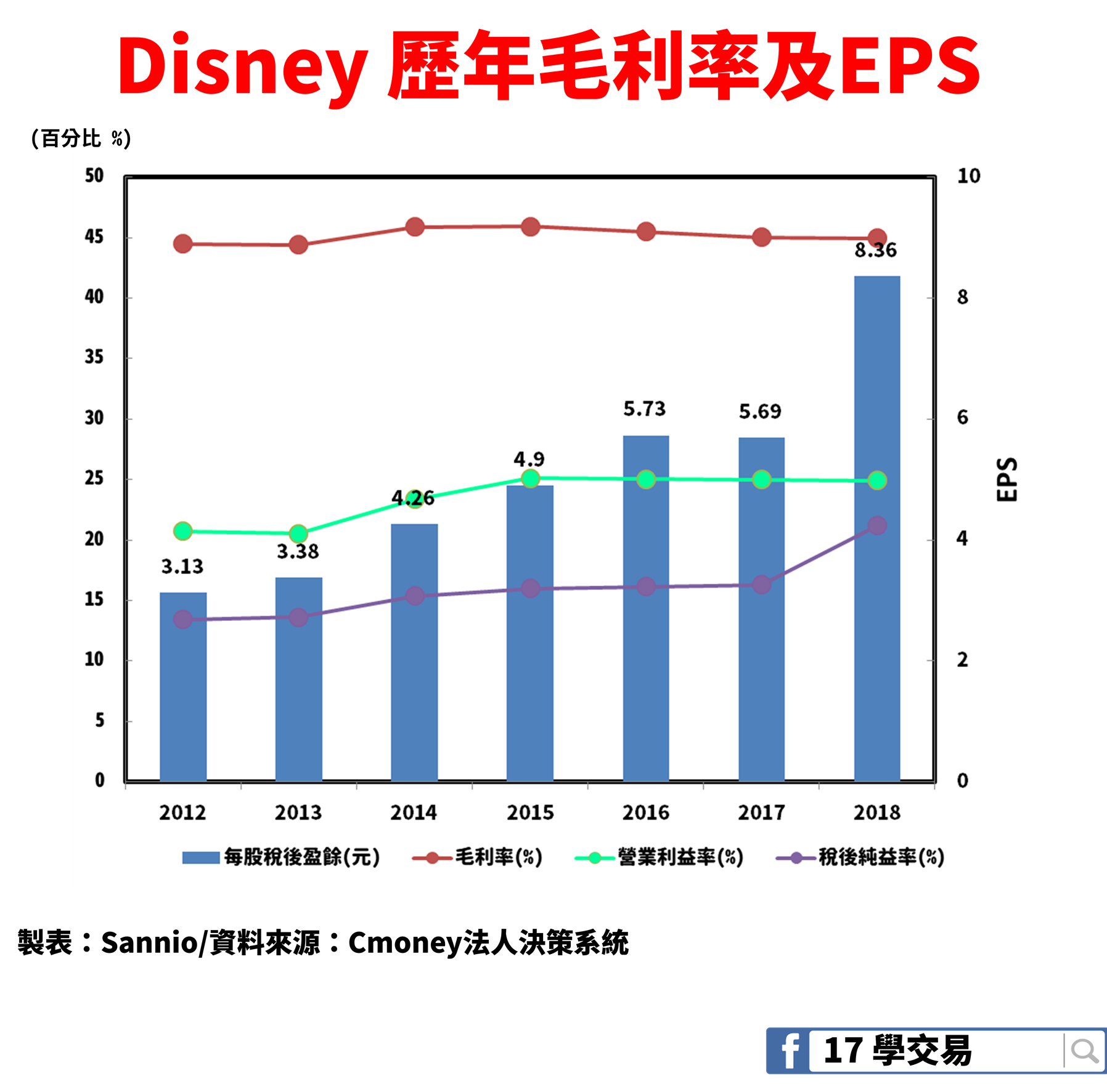 連續16 年配息！第一季EPS 成長8 成，「它」再度豪氣發11 元股利！