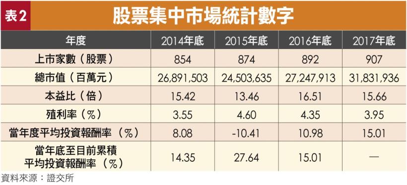 「買股」有訣竅？退休教官抓準『股市崩盤』，創造19％高殖利率：大勝定存 7.5 倍！
