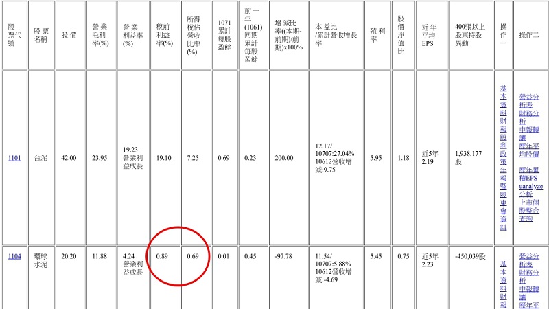 EPS高的公司一定賺錢？10 年存股專家驚爆 ：3 大財報迷思，千萬別上當！