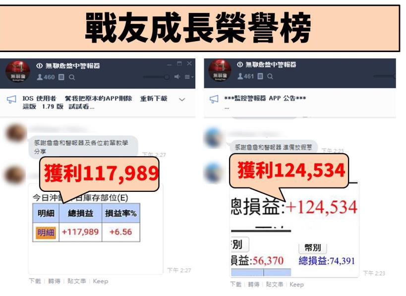 不盯盤時代來臨！監控警報器「智能追蹤」進出場，1 月大賺 58 ％
