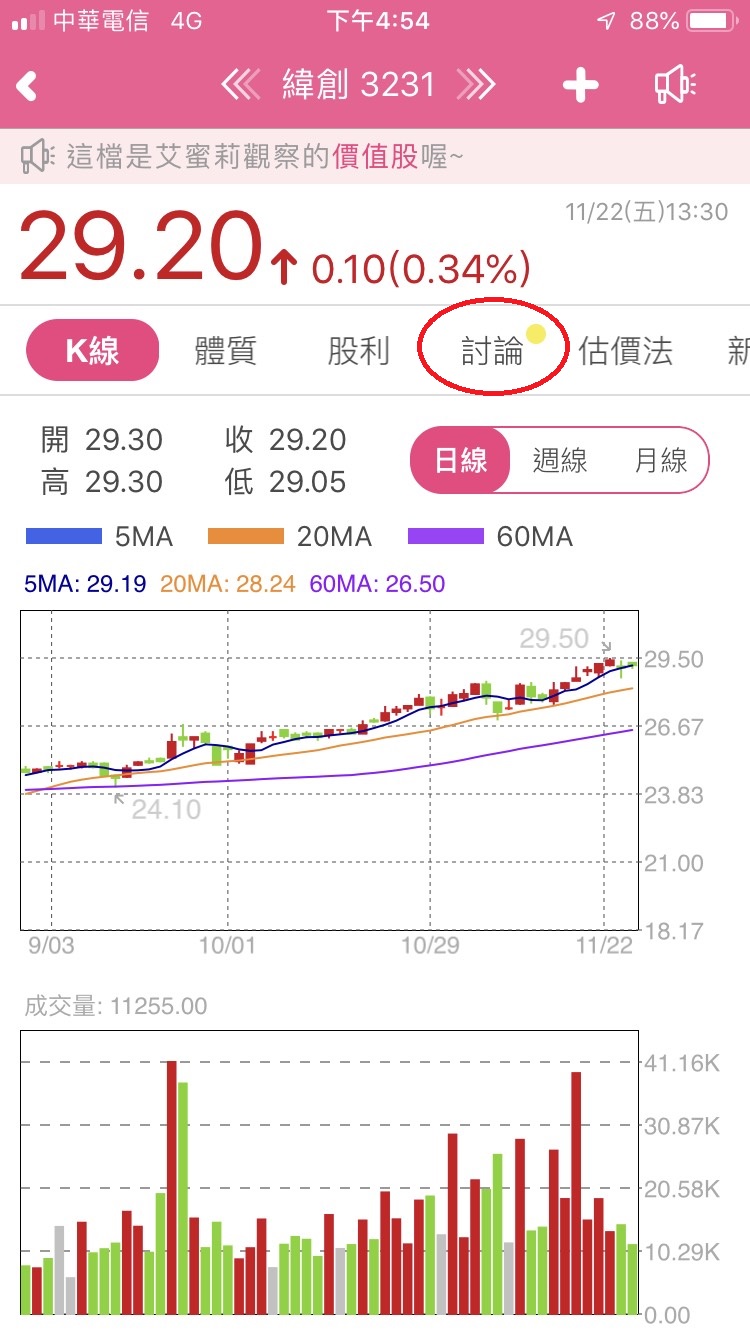 緯創(3231)下週走勢如何?艾蜜莉個股討論區熱烈討論中，還有個股高手對緯創的詳細分析！
