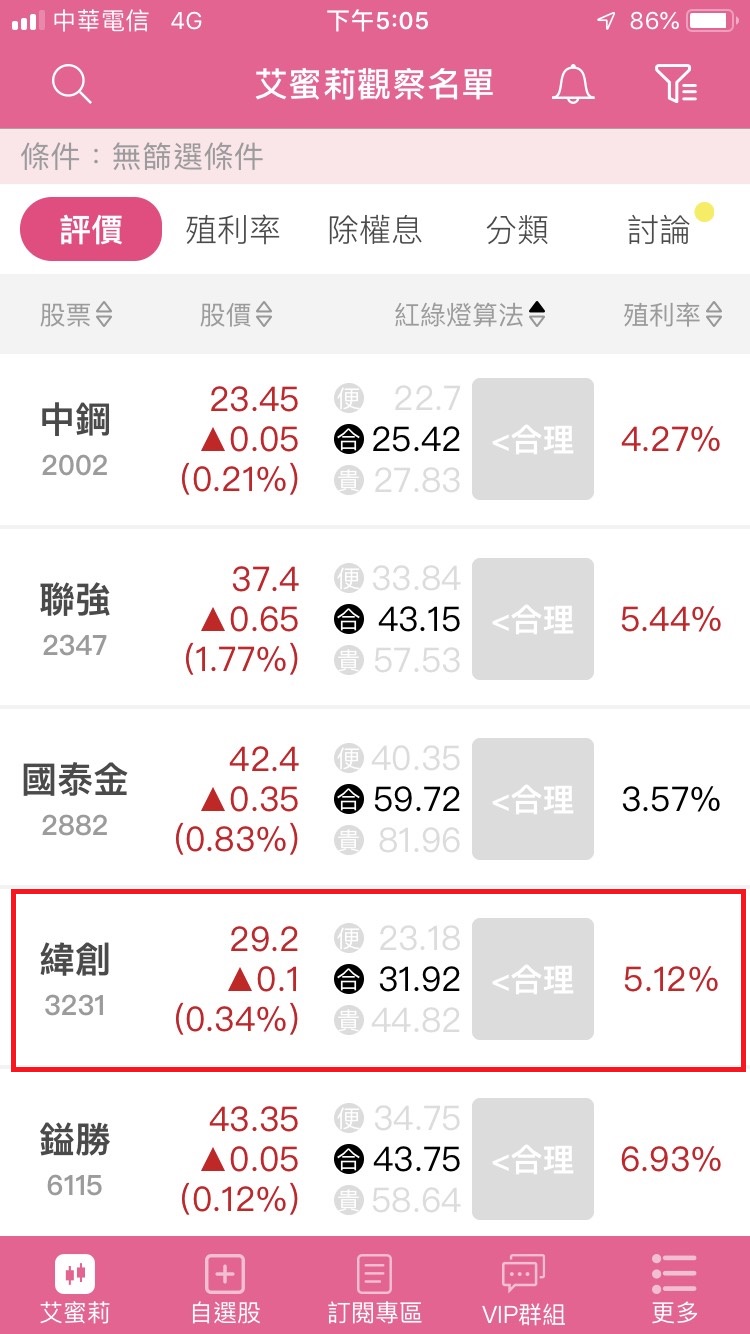 緯創(3231)下週走勢如何?艾蜜莉個股討論區熱烈討論中，還有個股高手對緯創的詳細分析！