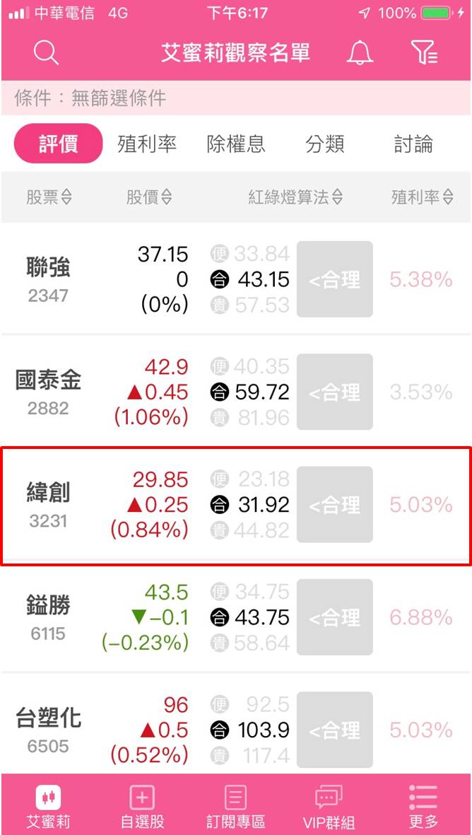 國泰金現在可以存股嗎? 緯創現在還可以上車嗎? 來看看艾蜜莉定存股的熱門討論區！