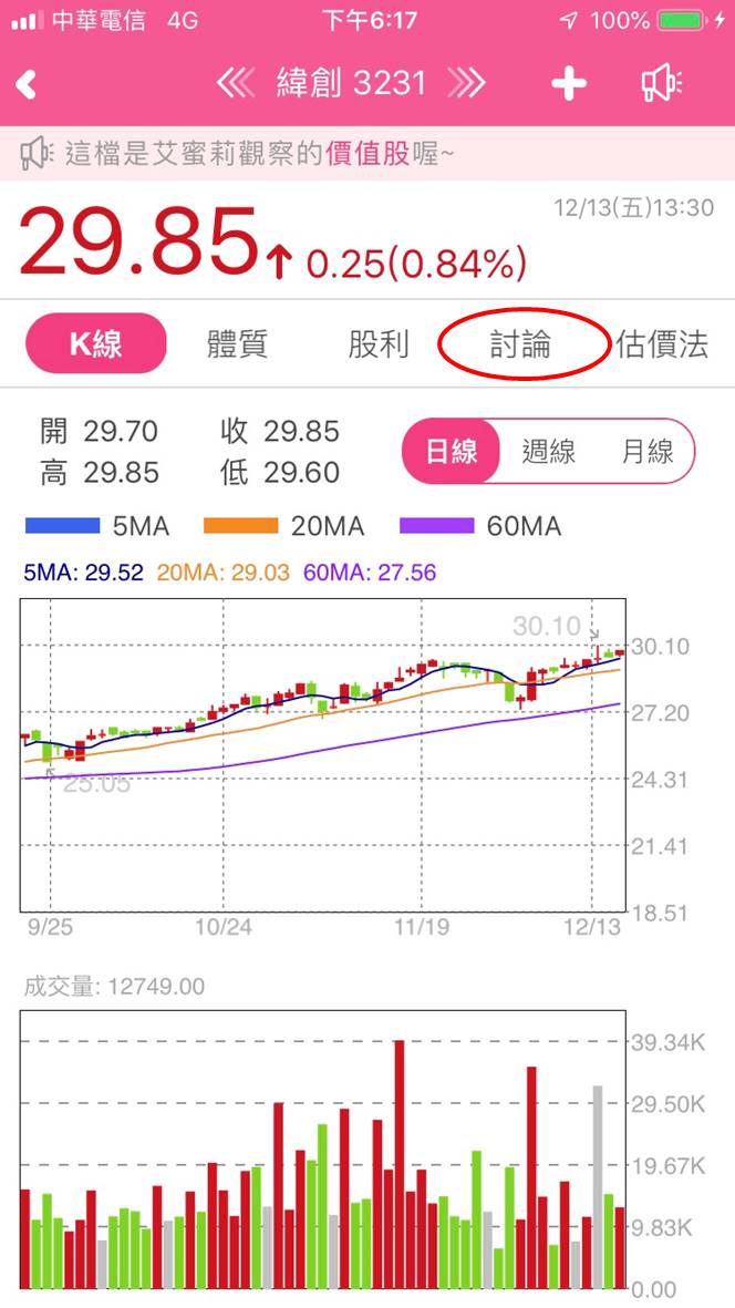 國泰金現在可以存股嗎? 緯創現在還可以上車嗎? 來看看艾蜜莉定存股的熱門討論區！
