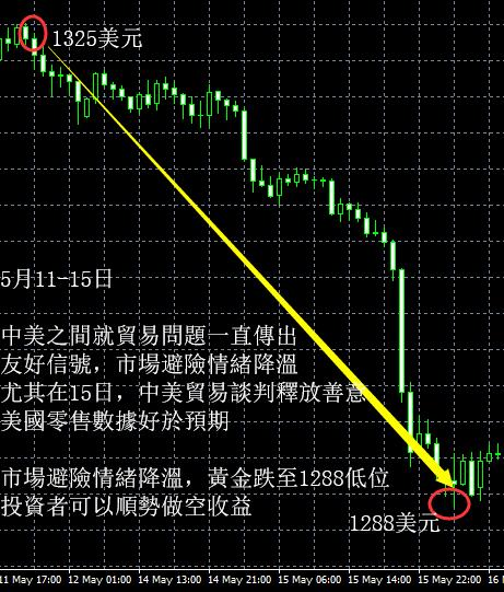 投資黃金方法有哪些？哪個更加適合自己？
