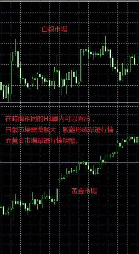 黃金白銀投資大比較，投資哪種能賺更多？