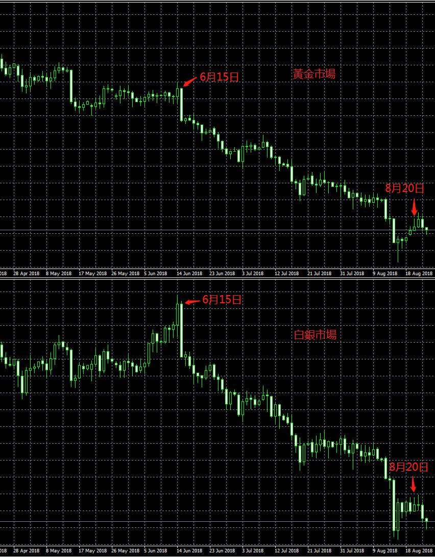 選擇什麼類型的炒金平台？選限價平台！