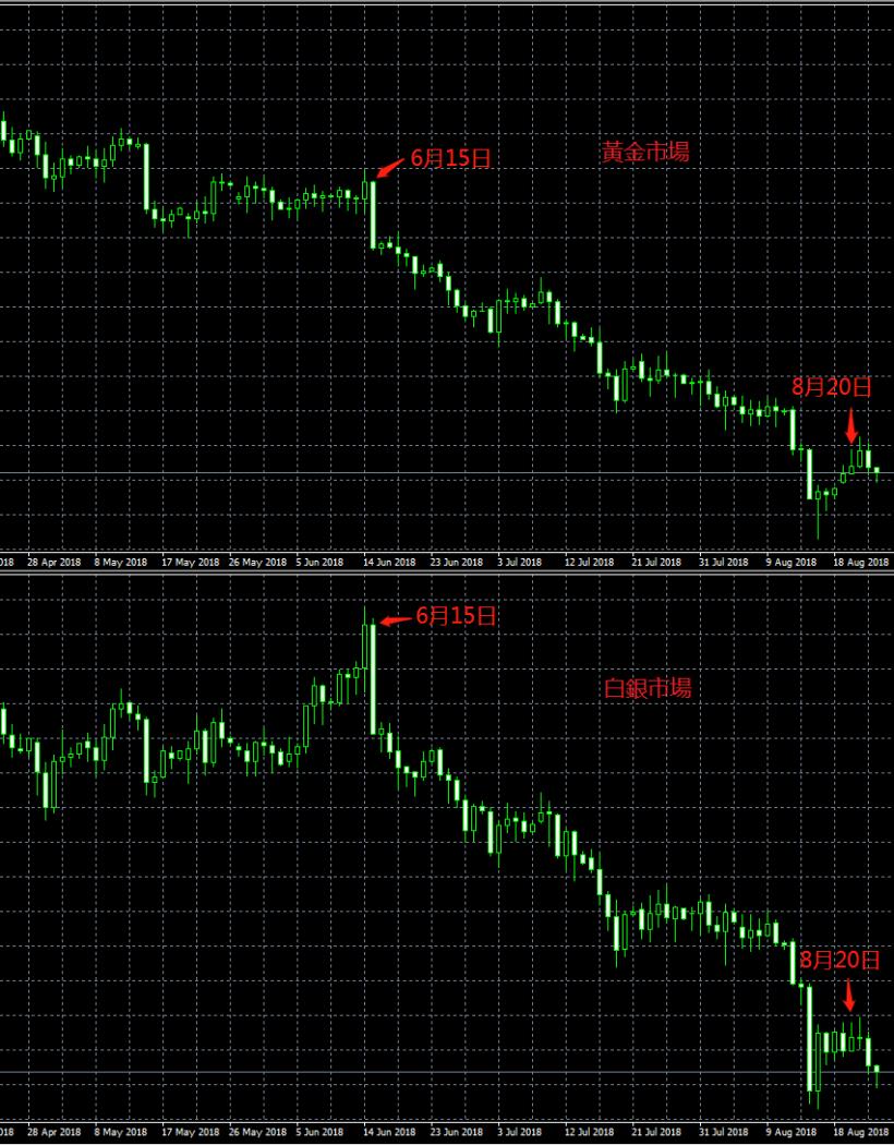 黃金白銀投資大比較，投資哪種能賺更多？