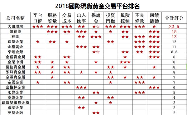 現貨黃金個人理財到底該怎麼做？