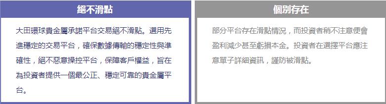 選擇什麼類型的炒金平台？選限價平台！