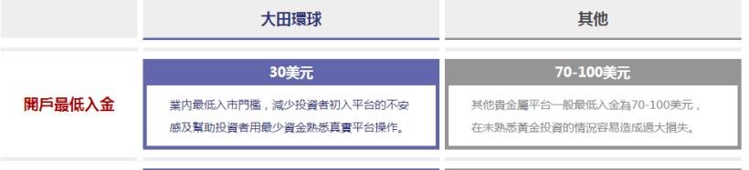 選擇什麼類型的炒金平台？選限價平台！