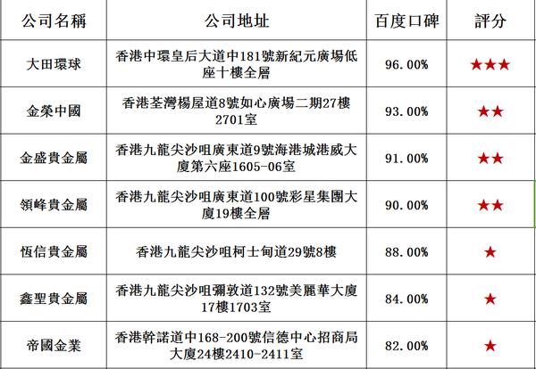 十大黃金現貨交易平台排行榜2018