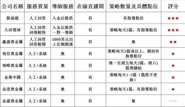 十大黃金現貨交易平台排行榜2018