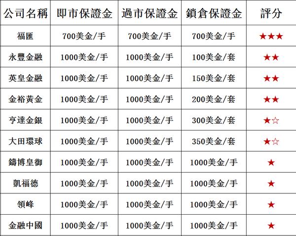 十大黃金現貨交易平台排行榜2018