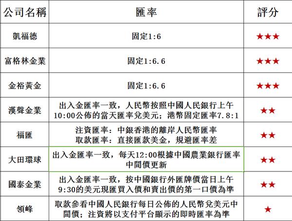 十大黃金現貨交易平台排行榜2018