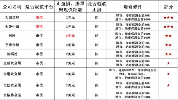 十大黃金現貨交易平台排行榜2018