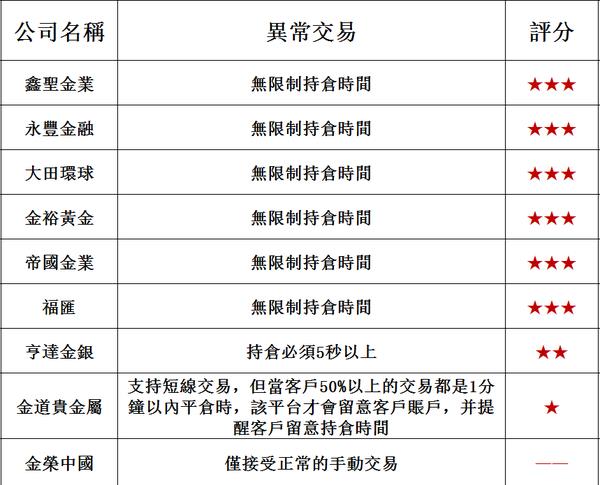 十大黃金現貨交易平台排行榜2018
