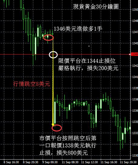 想要學炒黃金入門速成法？看完這裡就Get到了！