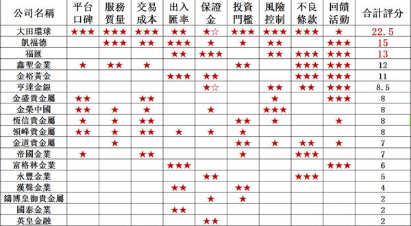 黃金現貨投資赚不到钱？这样做收益更高!