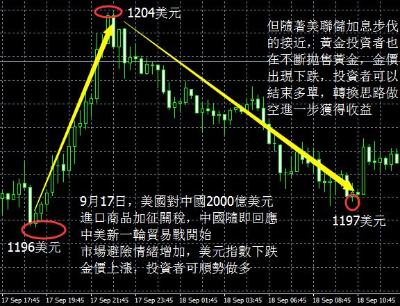 投資黃金賺錢的方法，99％的人都不知道！