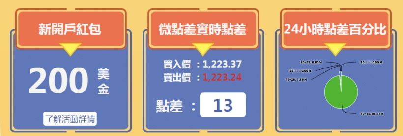 十大黃金現貨交易平台排行榜2018