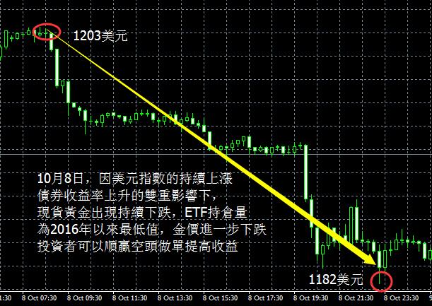 黃金買賣方法必知要點詳述，投資賺錢第一步！