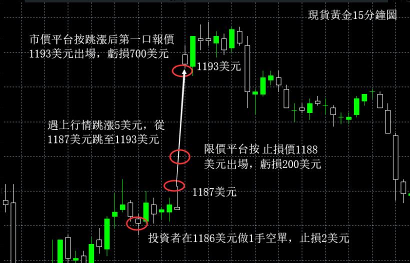 現貨黃金投資賺錢秘訣，兩分鐘快速上手！