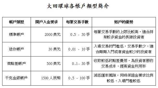現貨黃金開戶哪家好？認準這幾點標準！