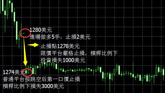 台灣如何選擇貴金屬交易平台？