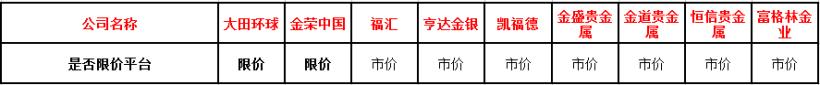 台灣如何選擇貴金屬交易平台？