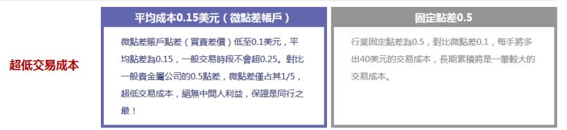 投資貴金屬還是基金容易获得高收益呢？