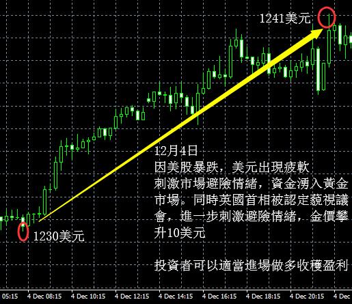 2019黃金值得投資嗎？該如何投資？
