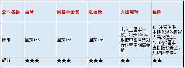 2019年最新黃金交易平台排行榜