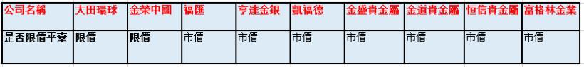 2019年最新黃金交易平台排行榜