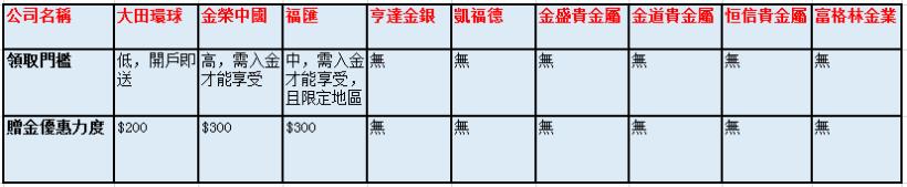 2019年最新黃金交易平台排行榜