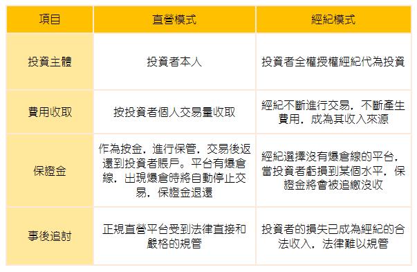 2019年最新黃金交易平台排行榜