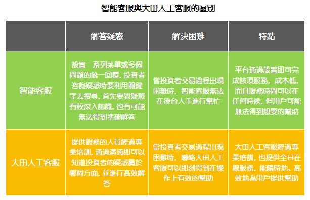 2021年貴金屬交易平台排名標準，綜合評分！