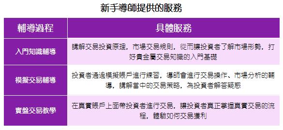 2021年貴金屬交易平台排名標準，綜合評分！
