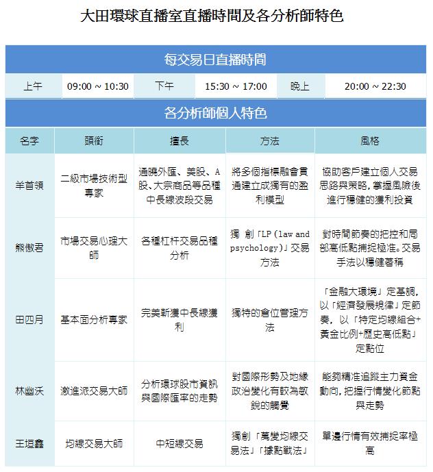現貨黃金買賣公司挑選標準，缺一不可！