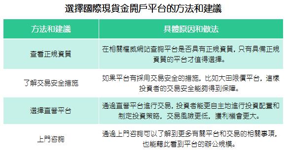 選擇國際現貨金開戶平台，應該要留意甚麼？