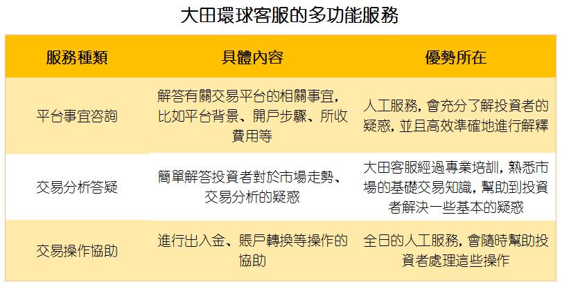 最詳盡的黃金投資心得，解答你對現貨黃金投資的疑惑！