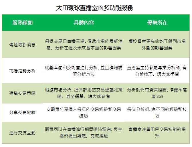 最詳盡的黃金投資心得，解答你對現貨黃金投資的疑惑！