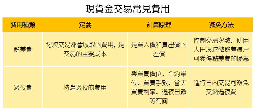 現貨金騙局怎麼防？從現貨金平台開始！