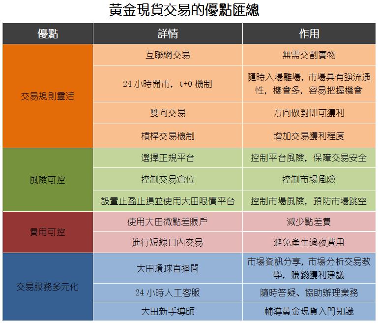 投資型黃金有哪些產品種類？哪種產品最賺錢？