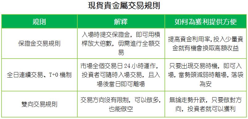 貴金屬買賣獲利容易嗎？有什麼獲利的方法？