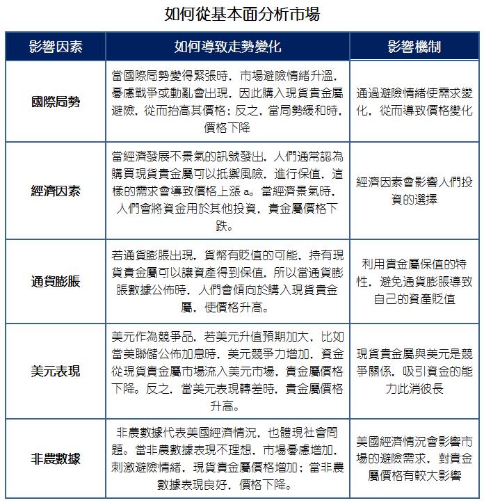 貴金屬買賣獲利容易嗎？有什麼獲利的方法？